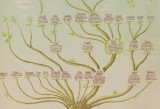L'albero genealogico della famiglia Hugo