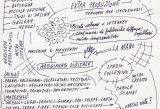 Il diagramma-manifesto di Misiad firmato da Alessandro Mendini