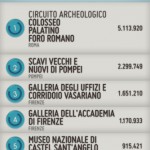 I-MIBAC TOP 40 