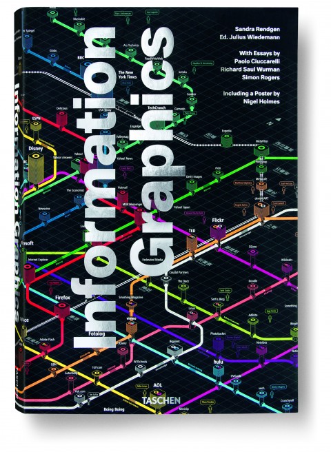 Sandra Rendgen - Information Graphics - Taschen