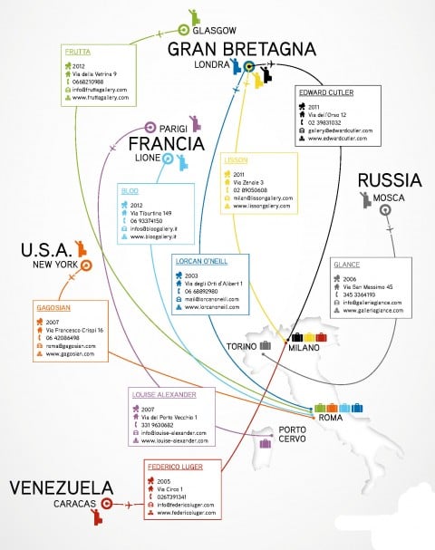 Galleristi in & out. Gli immigrati - infografica (c) Artribune