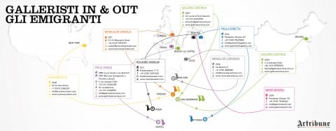 Galleristi in & out. Gli emigrati – infografica (c) Artribune