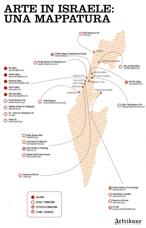 Arte in Israele: una mappatura - (c) infografica Artribune