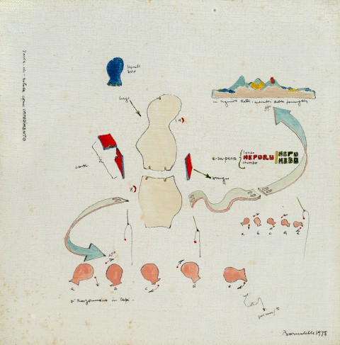 Gianfranco Baruchello, Piccola mostra itinerante antipotere, 1975