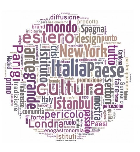 Il network degli Istituti Italiani di Cultura in formato word cloud