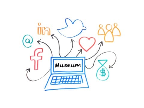 musei e social