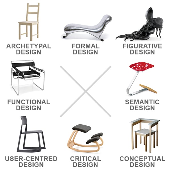 I generi del design. Un ebook di Stefano Caggiano