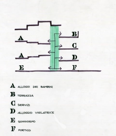 Giancarlo De Carlo, Colonia marina a Riccione, 1961-63, schema della distribuzione verticale della cellula, Università IUAV di Venezia, Archivio Progetti, Fondo Giancarlo De Carlo