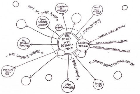 Dirty Art Diagram