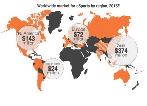 Giro d'affari per gli eSports - stime 2015 - fonte Superdata eSports Market Report