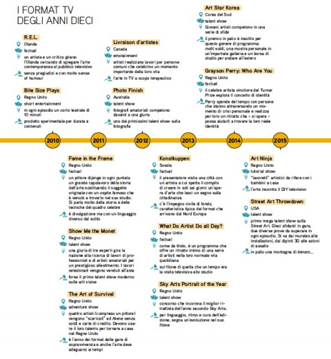 I format TV degli Anni Dieci - (c) Artribune Magazine