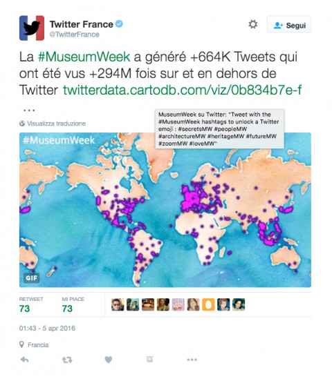 Il report di Twitter France su #MuseumWeek 2016