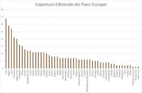 Copertura editoriale dei Paesi europei