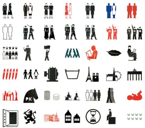 Alcuni pittogrammi Isotype sull’uomo, la politica, il lavoro, l’urbanistica