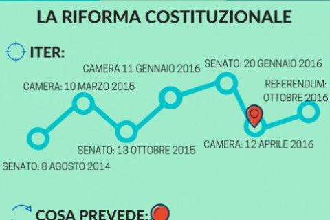 Riforma Costituzionale - iter