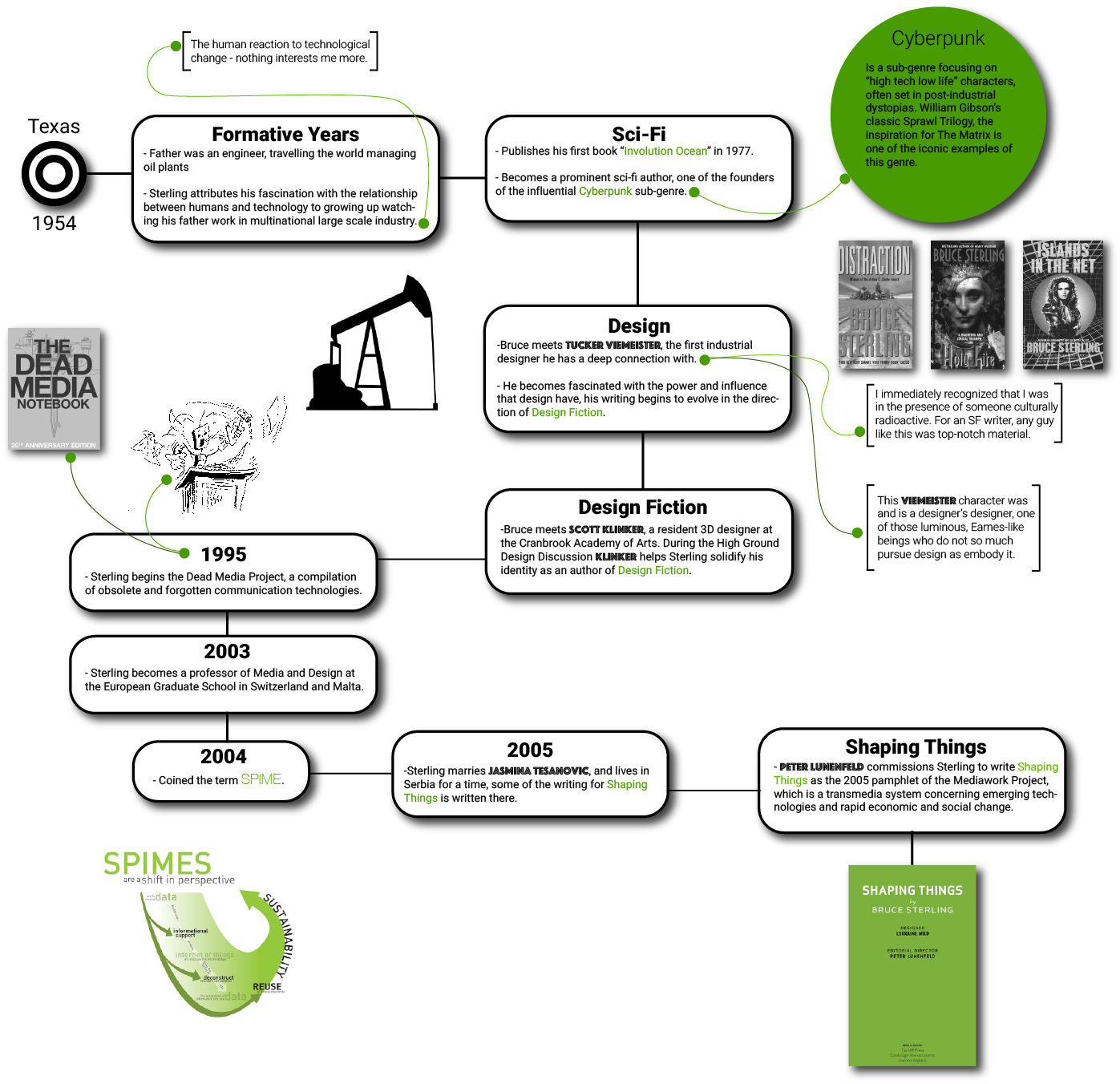 book improving traceability in food processing