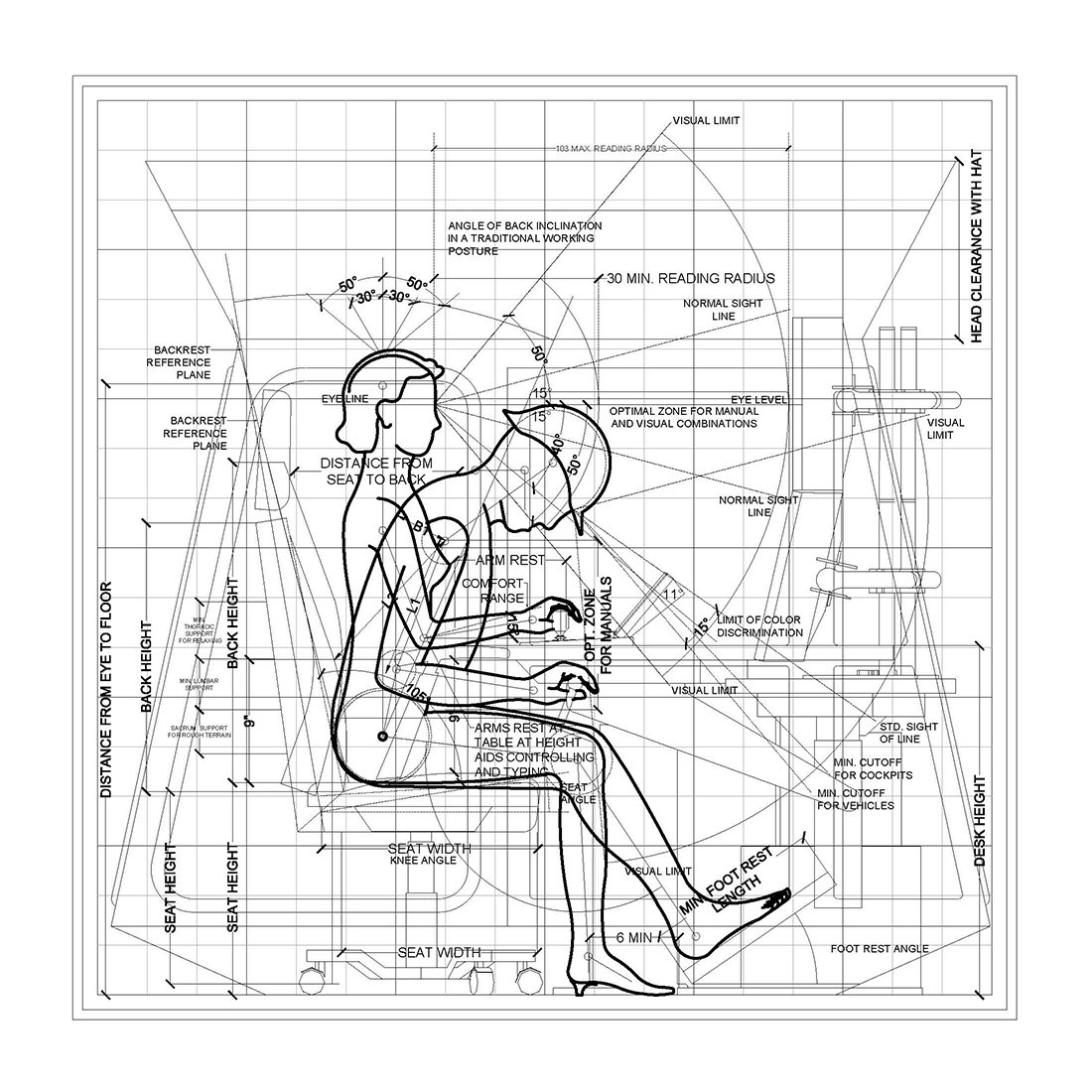 Anthopometric Data Crane Cabin Operator vs Remote Control Operator. Drawing by Het Nieuwe Instituut 2017