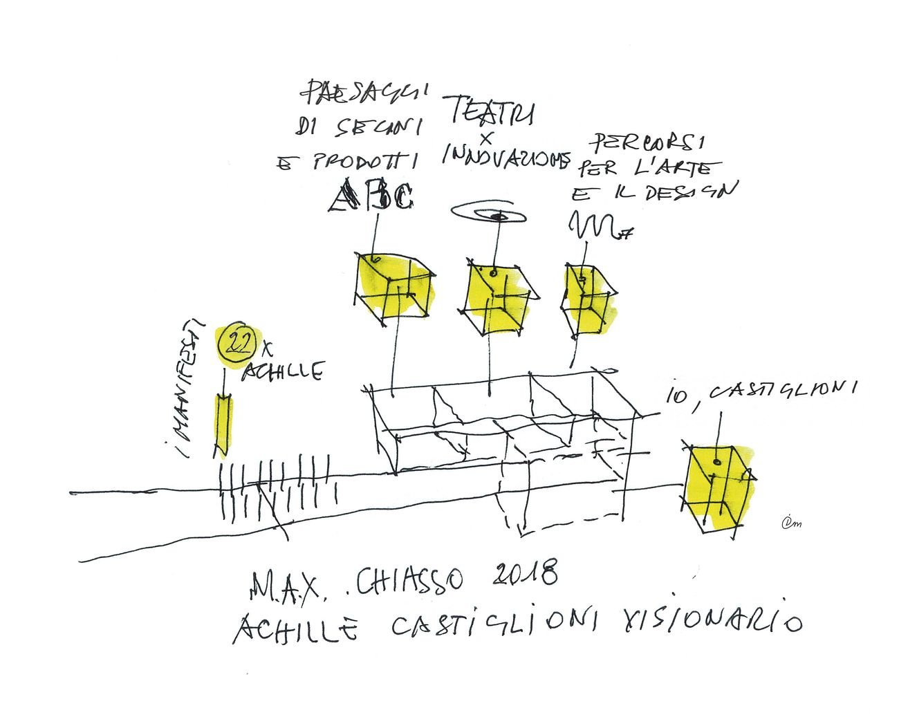 Achille Castiglioni (1918–2002) visionario. L’alfabeto allestitivo di un designer regista. M.A.X. museo, Chiasso 2018. Sketch by Ico Migliore