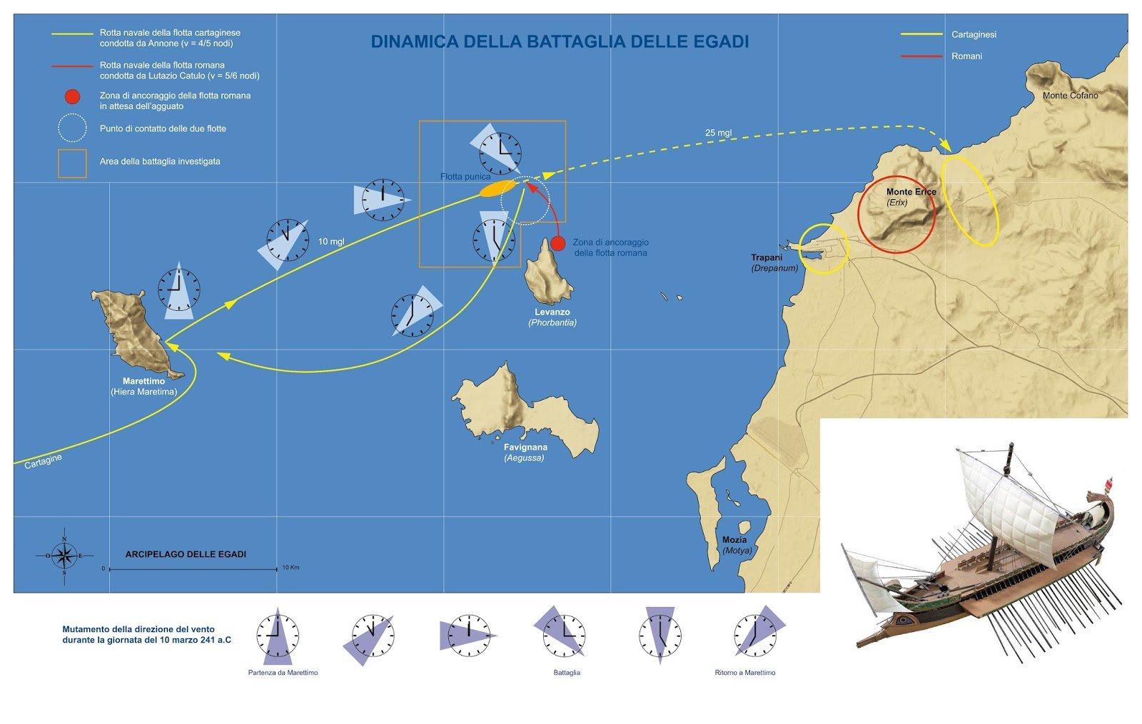 Lo studio del regime dei venti nella battaglia delle Egadi