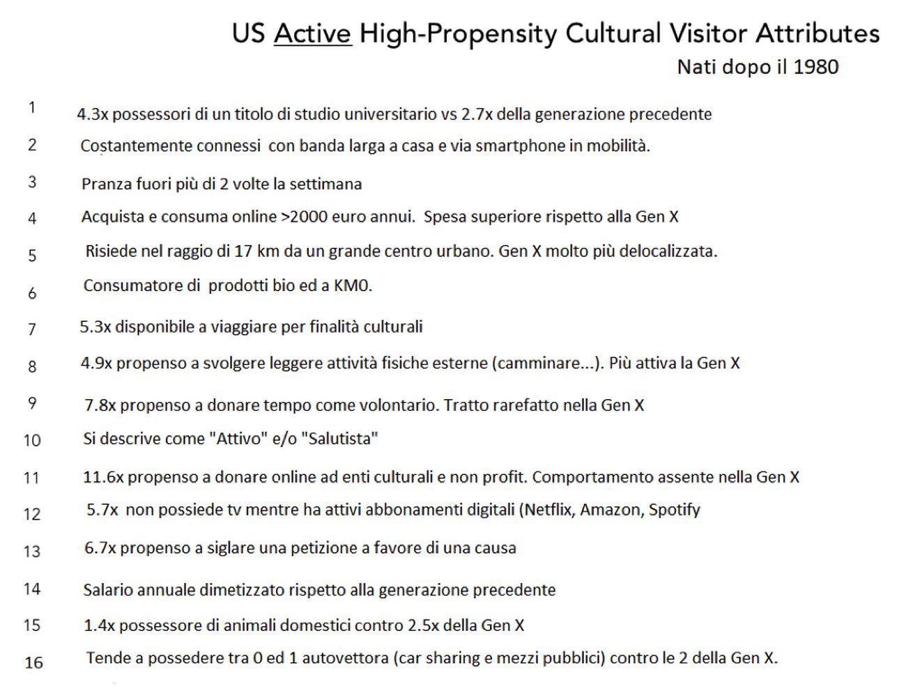 US Active High Propensity Cultural Visitor Attributes. Nati dopo il 1980. Rielaborazione dati NAAU study