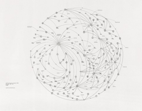 04 Mark Lombardi Ma perché la geografia non interessa a nessuno?