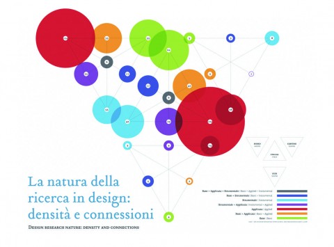 DRM Compasso d'Oro. Per una volta a Roma