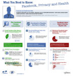 infografica 1 Sulla grafica le cose non vanno al meglio? Allora parliamo di infografica. Appuntamento su Artribune Magazine