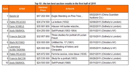 top10 tabella 2011 a metà corsa. È tempo di bilanci per il mercato