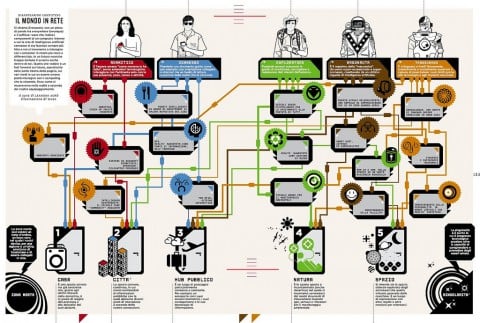 4127654019 b658b86db6 b Ossessione infografica