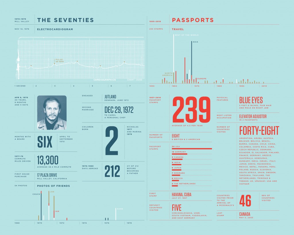 Ossessione infografica