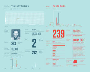 Ossessione infografica