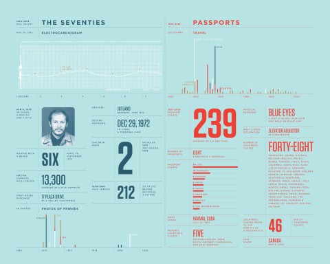 MAIN Ossessione infografica