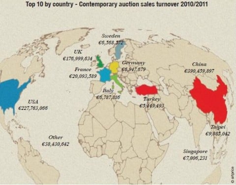 country e1320328768396 Mercato dell’arte: Artprice fa il punto