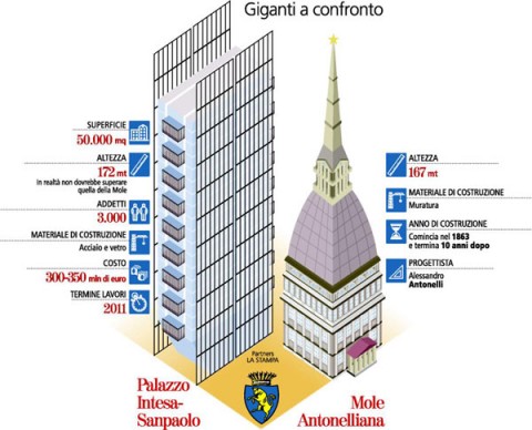 grattacielo infografica Ossessione infografica