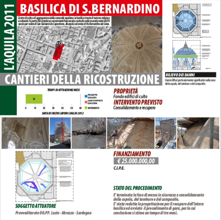 basilica san bernardino A che punto è la ricostruzione in Abruzzo? La criminalità imperversa, ma ora all’Aquila c’è una mostra che mette in piazza gli interventi più significativi