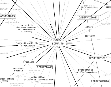 Le città hanno bisogno di cultura? A Cantiere 25 di Torino, Situa.To risponde con il suo programma di formazione e arte pubblica