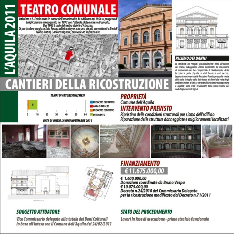 teatro comunale A che punto è la ricostruzione in Abruzzo? La criminalità imperversa, ma ora all’Aquila c’è una mostra che mette in piazza gli interventi più significativi