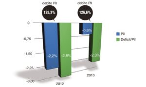 Bologna Updates: cosa significa per il mondo dell’arte e i suoi operatori economici lavorare in un paese ufficialmente in recessione? Ecco cosa significa