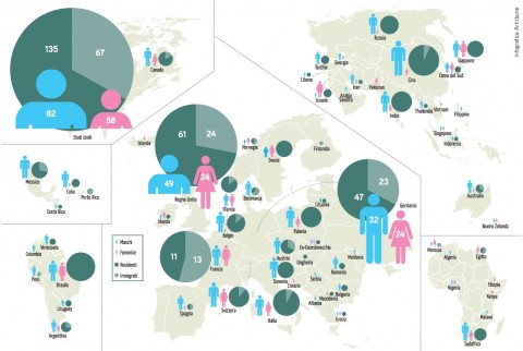 infografica vitamin Tutti i numeri delle vitamine