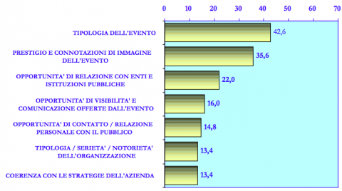 grafico1 Caccia al fundraiser. Ecco chi è