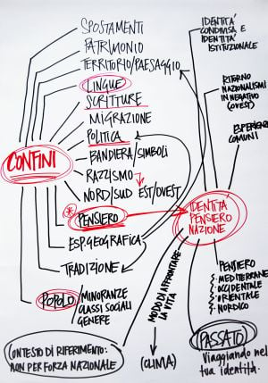 Identik.it sulla giovane video arte. Riflettere sull’identità italiana? Serve a tanto. A capire chi siamo e dove stiamo andando. Ma anche, per esempio, a guadagnarsi una personale da Careof