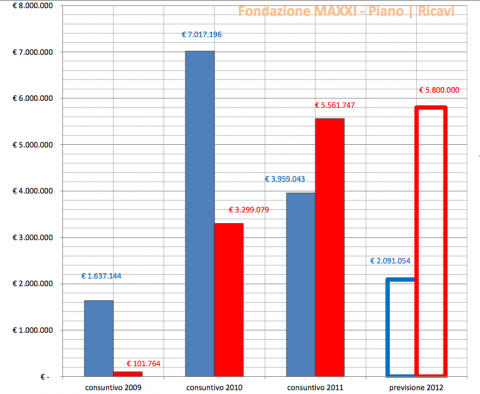 Schermata 04 2456032 alle 14.34.21 Sputtanàti nel mondo. E ora, Ornaghi, dimettiti!