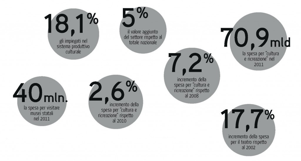 Misurare se stessi con l’accountability