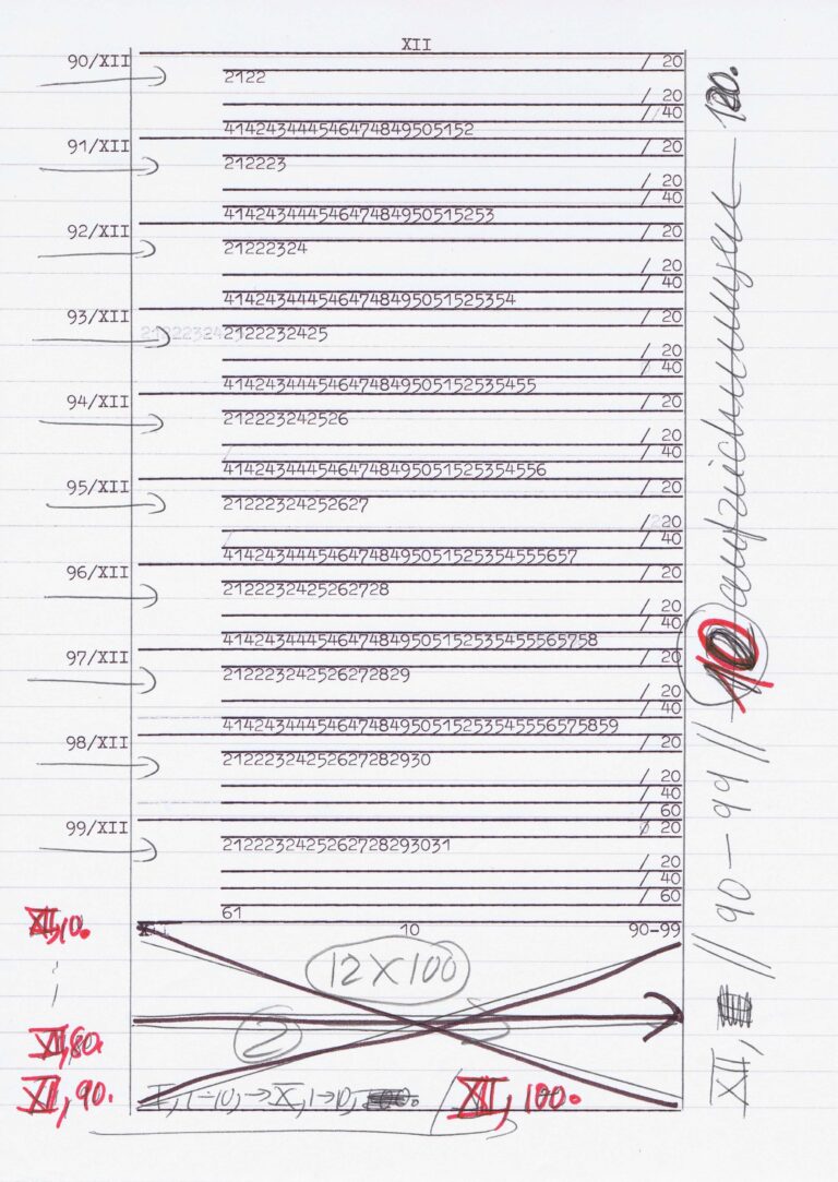 06 Hanne Darboven Senza titolo 1973 inchiostro dattiloscritto matita e pennarello su carta cm.295x21 Courtesy P420 Bologna Hanne Darboven: scrivere senza descrivere