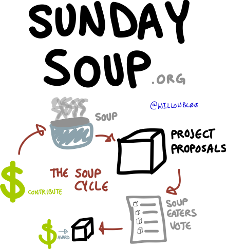 Sunday Soup