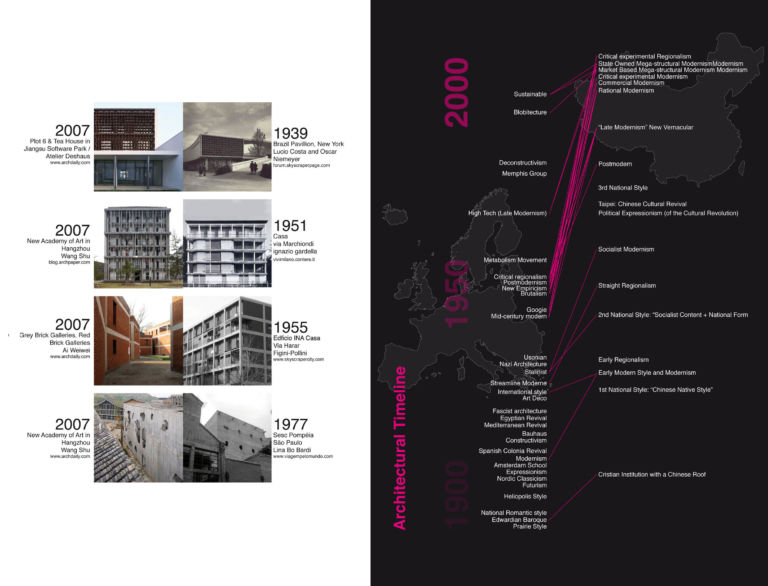 9. PARALLEL TIME LINES La condizione dell'architettura cinese