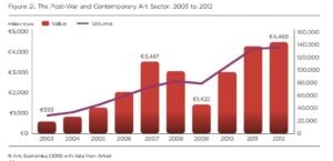 Il bilancio dell’arte. Consuntivo 2012