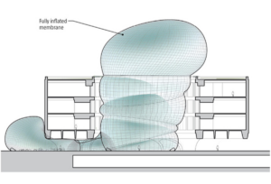 Addio alla bolla! Lo Smitshonian Institute boccia il progetto di restyling del consociato Hirshhorn Museum di Washington, che prevedeva un’enorme struttura gonfiabile a riempire l’attuale edificio ad anello. Un giochino da 15milioni di dollari