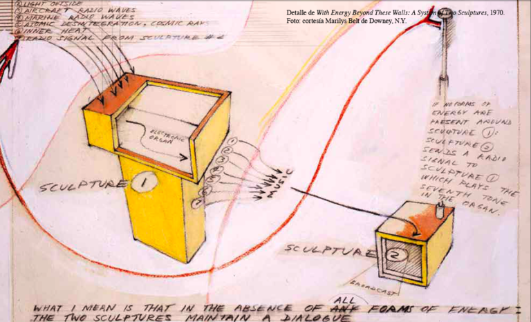 Dettaglio di With energy beyond these walls a system of two sculptures 1970 Juan Downey. Evoluzione di un’utopia