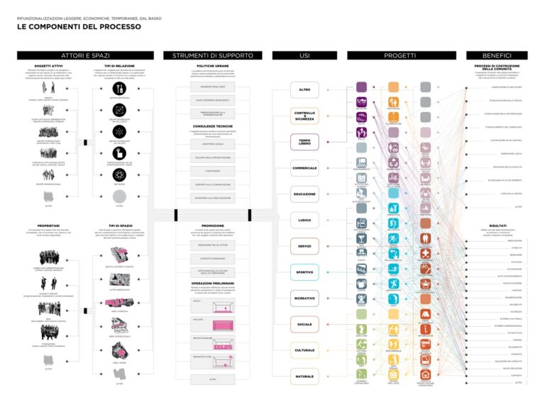 31 City Hound: segugi urbani per un'urbanistica open source